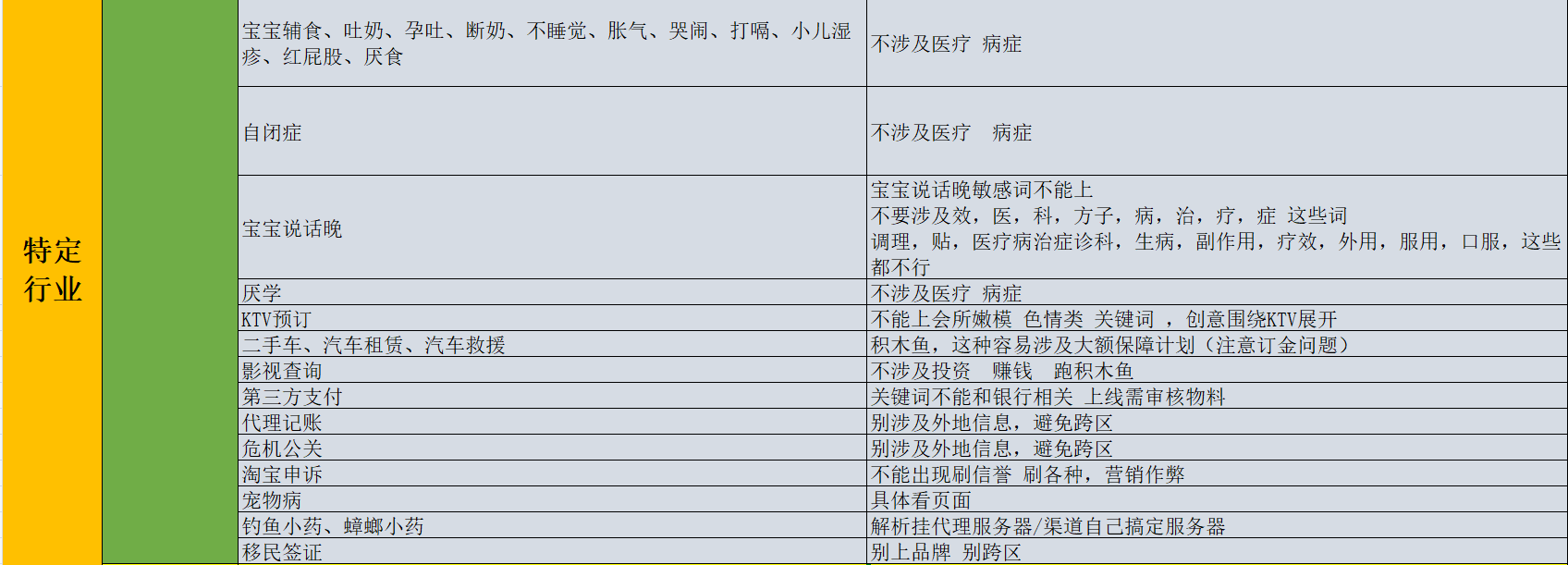 百度推廣開戶流程是什么？百度推廣開戶條件有哪些